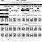 ตรวจหวย 30 ธันวาคม 65
